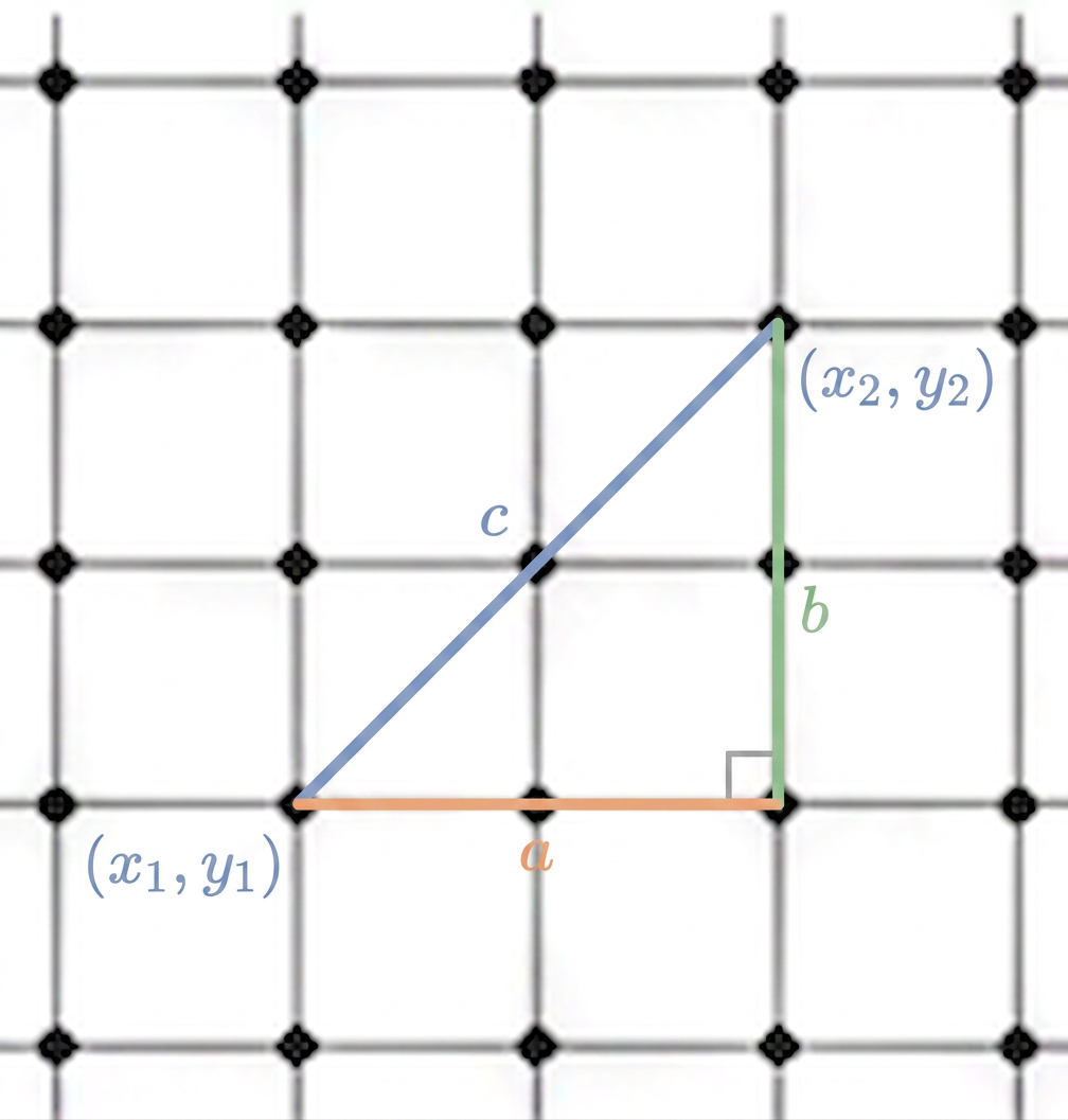 Diagram 3
