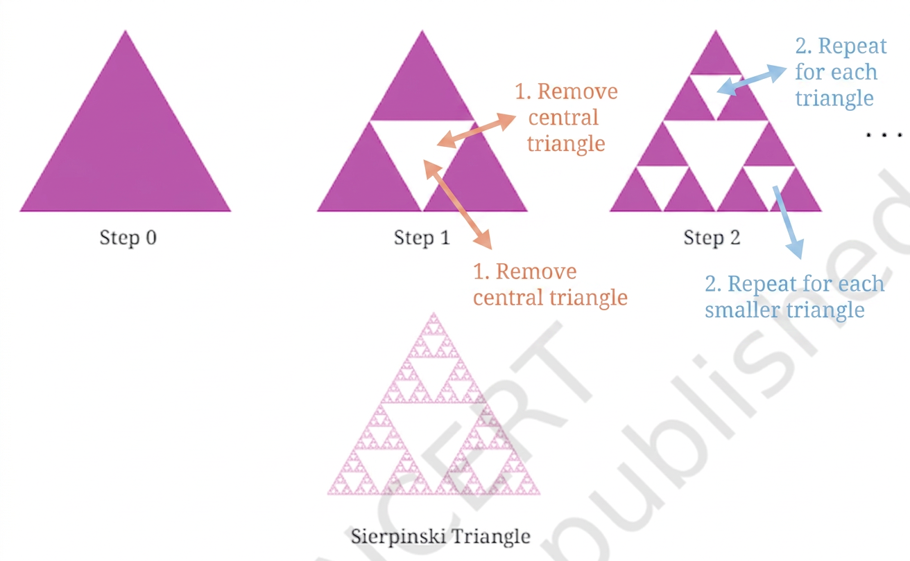 Diagram 7