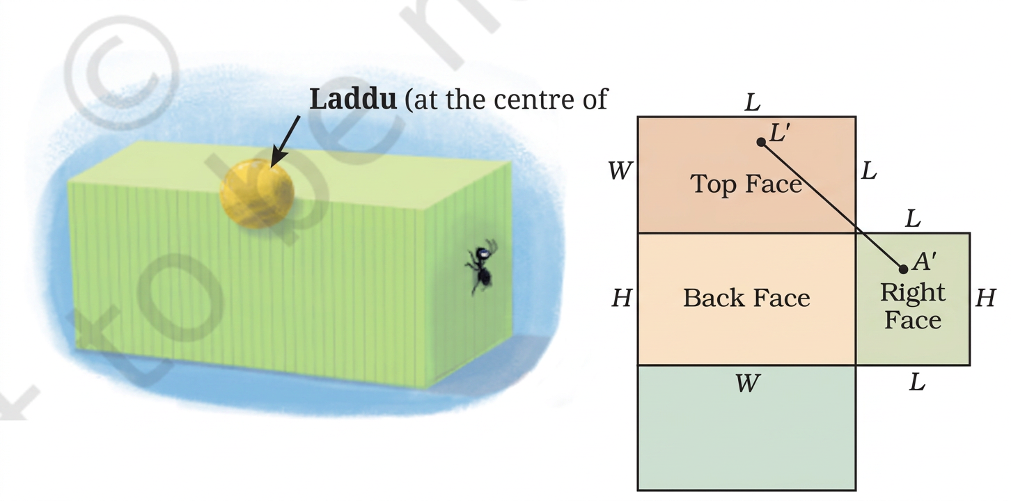 Diagram 3