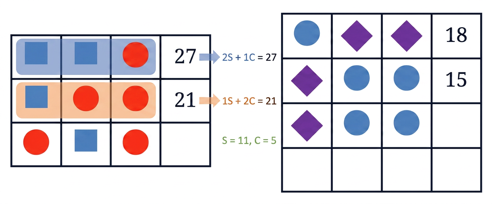 Diagram 5