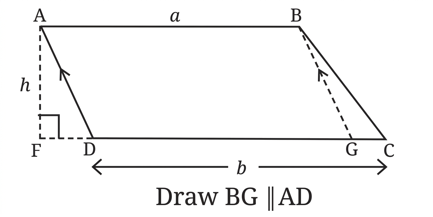 Question diagram