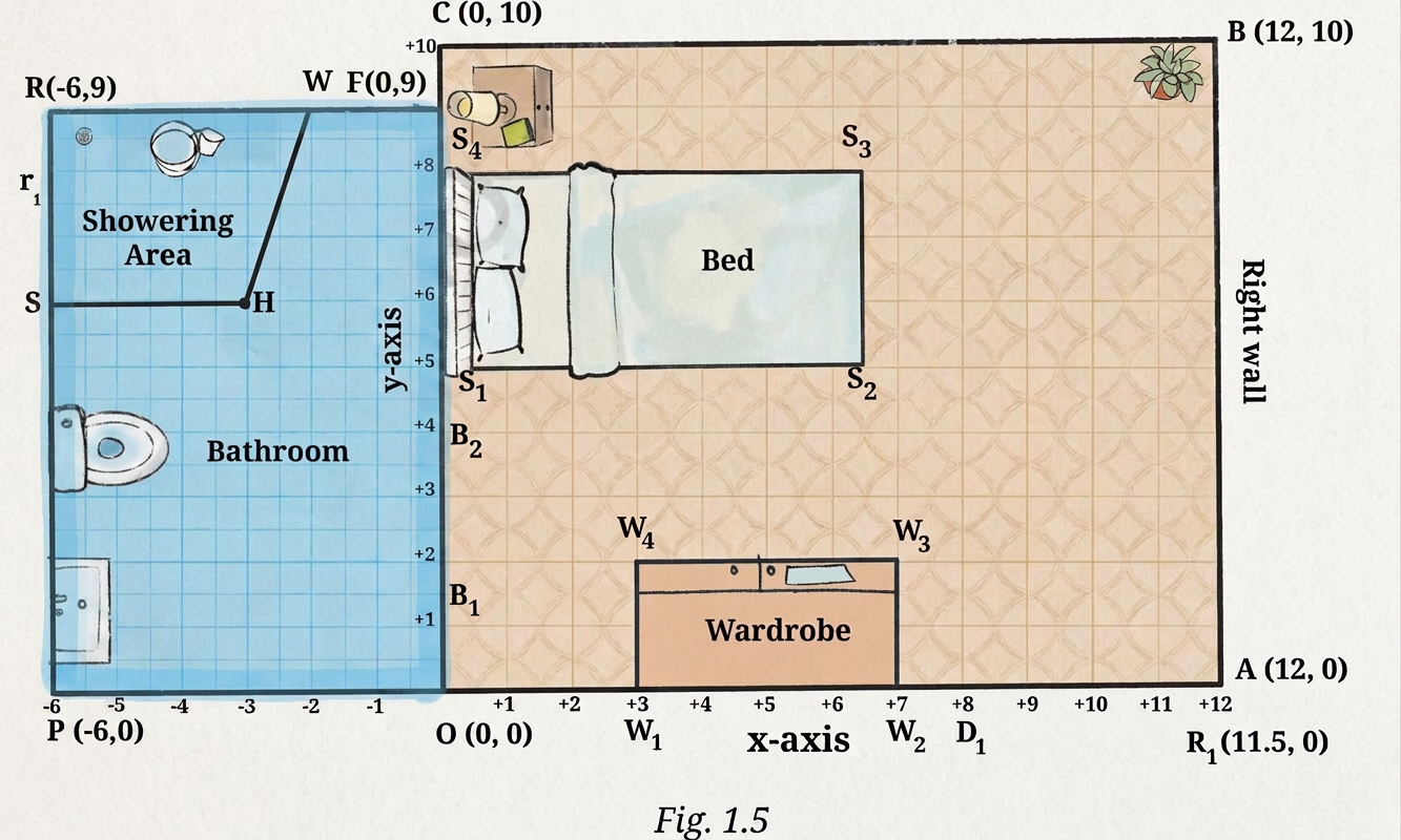 Diagram 3