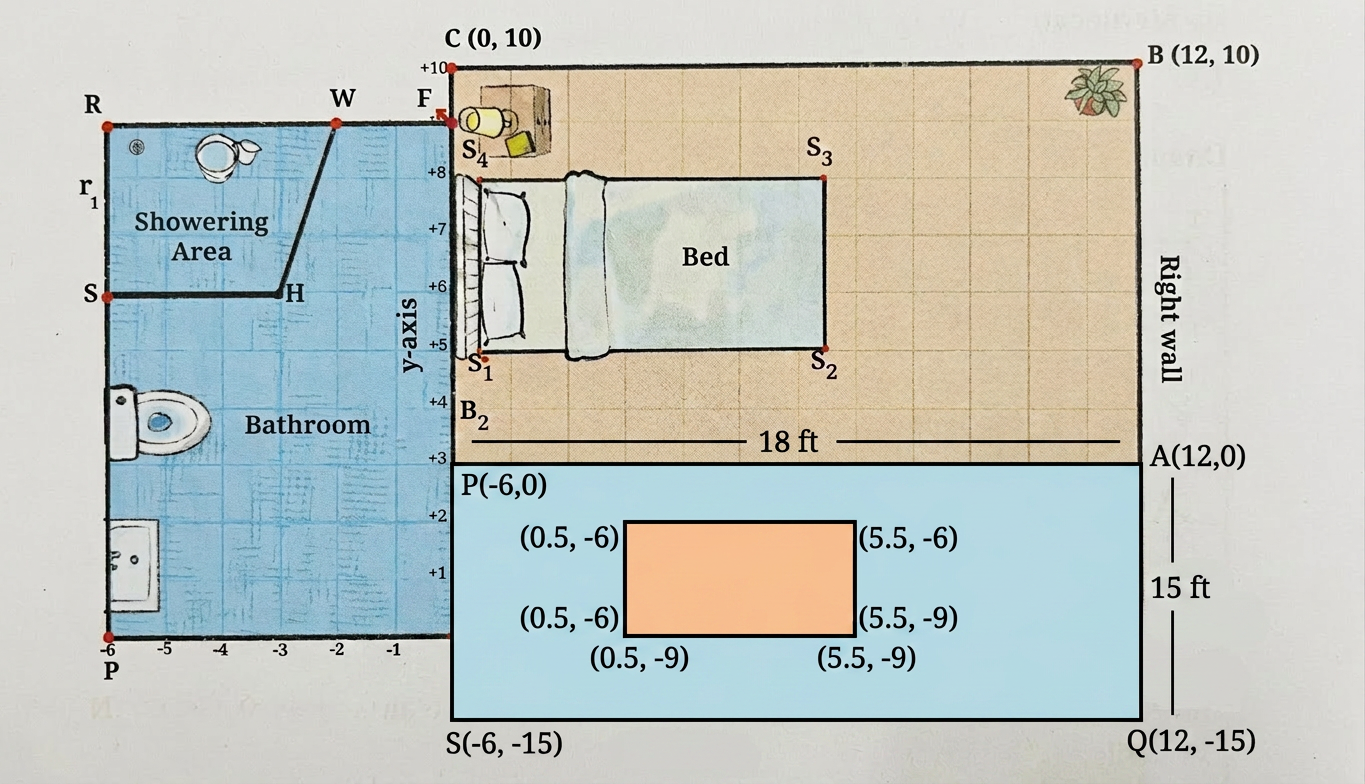 Diagram 2